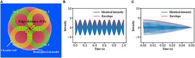 Magnetically Induced Temporal Interference for Focal and Deep-Brain Stimulation